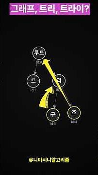 그래프, 트리, 트라이?