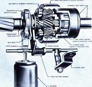 Overdrive: A feature with an awesome name and an often misunderstood function | The Online Automotive Marketplace | Hemmings, The World's Largest Collector Car Marketplace