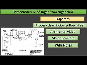 Production of Sugar from Sugar cane | Flow sheet of sugar with flowsheet | Sugar Industry | Chemical