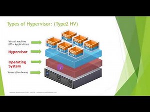 Lecture1: Introduction to Virtualization