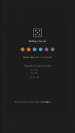 Probability Basics Explained in 60 Seconds | Sample Space, Events & Conditional Probability