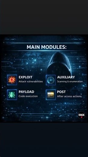 How to Learn Ethical Hacking FAST (1 Tool). #cybersecurity