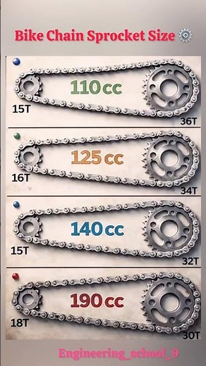 Bike Sprocket Secret 🔥 Which Gear Ratio Gives Best Pickup & Top Speed?Sprocket Size Chart Explained