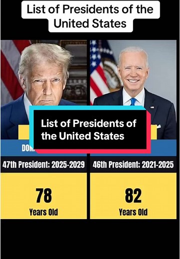 Comprehensive List of Presidents of the United States