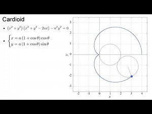 Cardioid Animation [gnuplot]