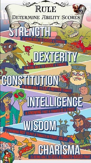 Master the Rule: Determine Ability Scores in D&D 5e!