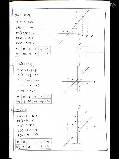Class 9 Maths | Chapter 13 | Polynomial Pictures | Textbook Page number 222 Exercise
