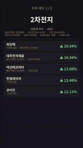 2026-04-15 섹터 동향 — 보안주(정보), 2차전지, OLED(유기 발광 다이오드)