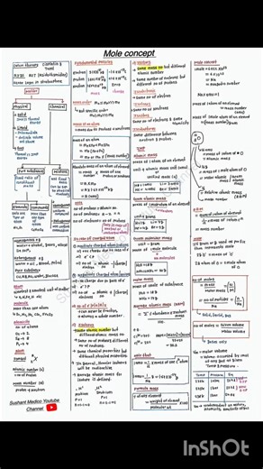 Mole Concept Short Notes | class 11 NEET/JEE