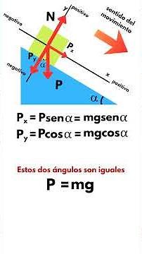 Frictionless inclined plane #inclinedplane #highschoolphysics #secondaryschoolphysics #dynamics