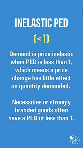 Price Elasticity of Demand (PED) | 60 Second Business
