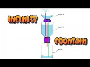 Infinity Water Fountain/Non Stop Fountain with plastic bottles DIY