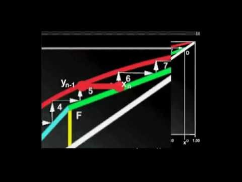 McCabe-Thiele Equilibrium Stages Demonstration
