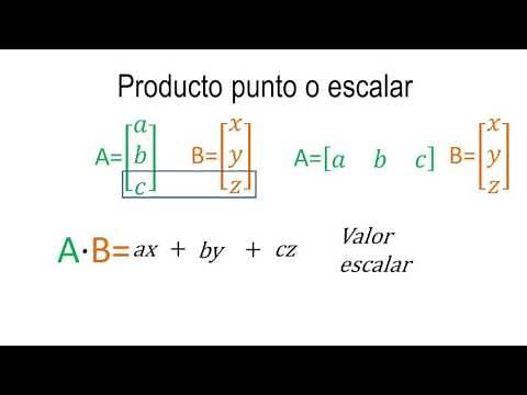 Dot product of two vectors | Linear algebra