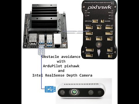 UAV obstacle avoidance with ArduPilot and Intel RealSense depth camera