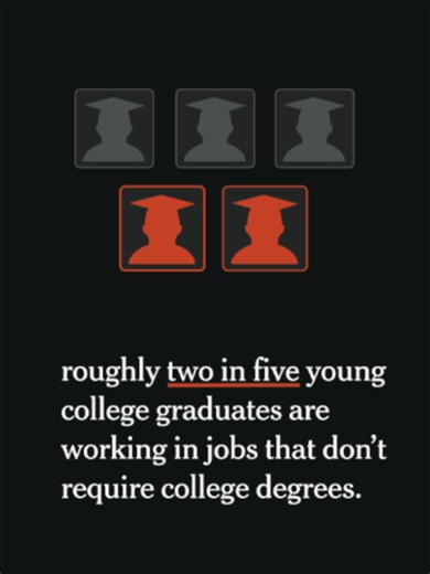 The U.S. labor market has improved but people entering the work force are having a harder time starting careers. Recent college graduates are likely to make less money in the long term and have more trouble advancing their careers, economists warn. Sydney Ember, our business reporter, spoke with young college graduates struggling to find work. #jobs #unemployment #collegegrads #economy