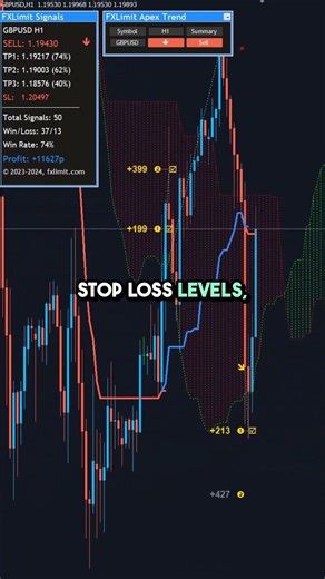 This MT4 Trend Indicator Doesn’t Repaint… #ForexTrading