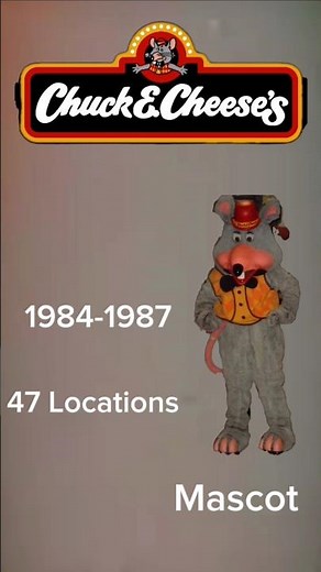 Evolution of Chuck E Cheese Part 1 #chuckecheese #history