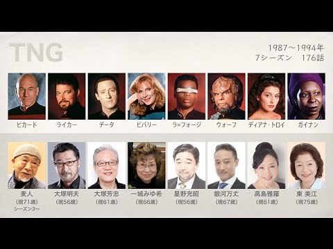 スタートレックの声優さんたちは、こんな顔！