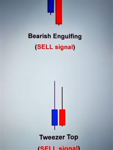 Common Candlesticks Patterns #tradingcandlestick #tradingstrategy #candlestickseducation
