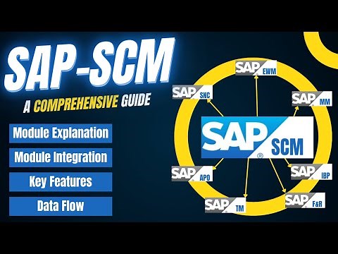 Detailed Explanation of SAP SCM Module | SAP SCM Software | SAP Module Integration | SAP APO,CIF,IBP