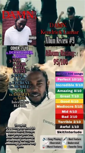 DAMN. - Kendrick Lamar ALBUM REVIEW #albumreview #kendricklamar