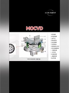 MOCVD外延生长氮化镓GaN