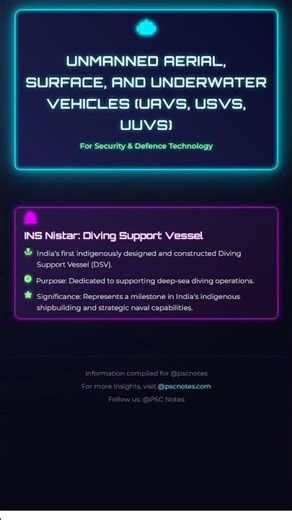 Unmanned Aerial, Surface, and Underwater Vehicles UAVs, USVs, UUVs for Security