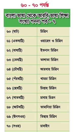 বাংলা থেকে আরবি সংখ্যা শেখা | ৬০ থেকে ৭০ পর্যন্ত আরবি গননা |Arabic Numbers | Arabic Learning Bangla|