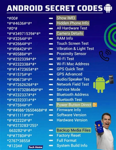 36K views · 362 reactions | Android Secret Codes For You Every Android User Should Know These #android #androidmobile #smartphone #mobilephone #cellphone #technology #SecretCode #AndroidCodes #viralpost #techtips #androidhacks #foryouシ #viral #technews #highlights #TechHome | Tech Home | Facebook