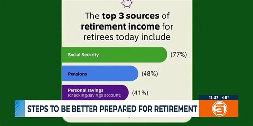 Being better prepared for retirement