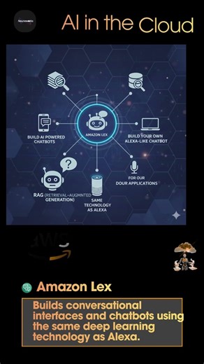 Introducing to Amazon Lex | AWS AI