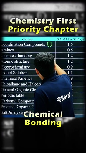 Chemistry First Priority for 99%ile | JEE 2026| IIT Status #shorts