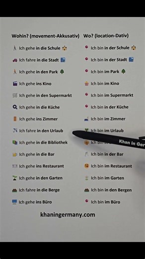 German Language Accusative Vs. Dative Simple Examples #deutschkurs #deutschlernen #deutsch