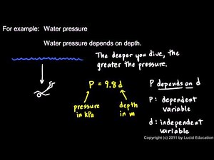 Algebra 2 2.01a - What is a Function