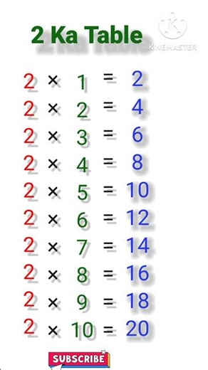 2 Ka Table#Learn the 2 Times Table: Fun and Easy Multiplication, Kids Math, Table of Two,2x Table