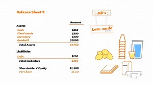 William Ackman: Everything You Need to Know About Finance and Investing in Under an Hour