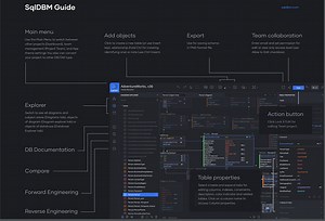 Snowflake & SqlDBM… Công cụ tạo mô hình dữ liệu không mã