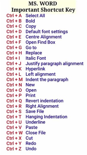 All Shortcut Keys A to Z in MS Word | Keyboard Tricks You Must Know #Shorts #MSWordShortcuts #Key