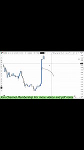 Supply & Demand Zone trading, How to fraw supply demand zone , How to trade supply demand zone #smartmoneyconcepts #Priceaction #trading #forextrading #cryptotrading #daytrading | Phyzan Trading