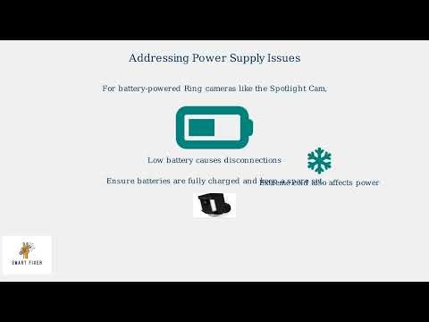 Why Your Ring Camera Keeps Disconnecting and How to Fix It