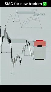 SMC for new traders ✅.