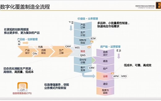 TSN时间敏感型网络技术综述
