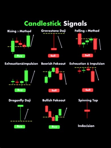 Understanding Candlestick Signals in Trading