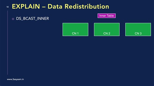 RSRT5.4 Data RE-distribution