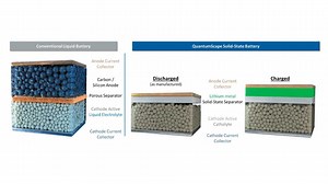QuantumScape: Only We Have A Viable Solid-State Lithium Metal Battery