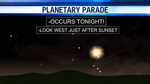 Celestial Showcase: Seven Planets Align in Night Sky