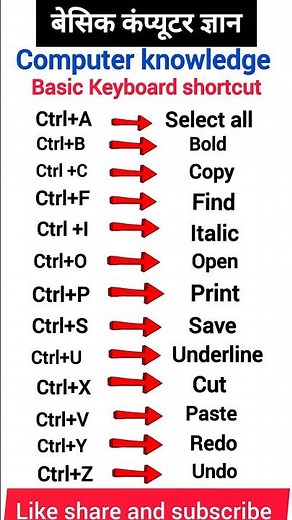 basic keyboard shortcuts #computer knowledge#shorts #shortvideo #viralshort #trendingshorts