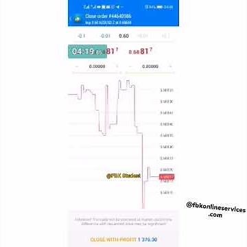 Forex Broker Killer (FBK) Student Milking the Market with the 1 minute strategy 🙏🏽🇿🇦