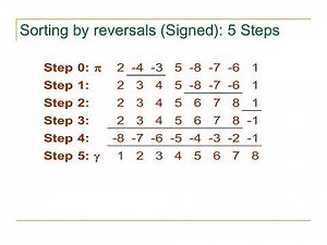 9 Sorting by Reversal (English)